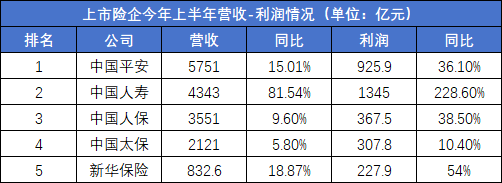 加仓！险资投资逻辑生变：左手红利、右手科技，新华保险权益资产占比超25%
