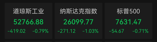 大幅上调营收指引，AI基础设施龙头盘后一度涨超11%