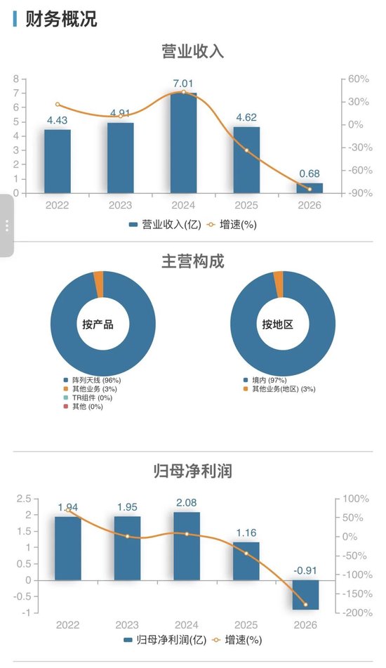 十年坚守终“转身”：“中国巴菲特”陈发树低位减持雷电微力，为何选择此时离场？