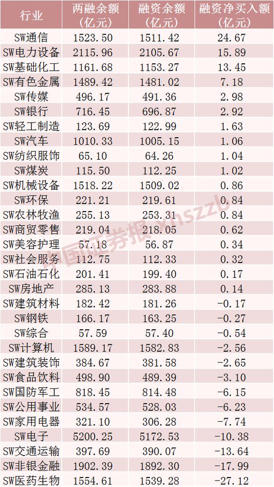 这些股票，融资客大幅加仓