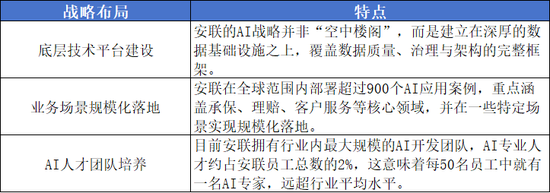 投入激增4倍，净利润大减！保险巨头豪赌AI，短期阵痛能否换来长期壁垒？