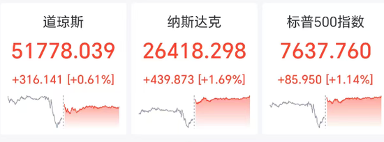 深夜，大涨！特朗普：将决定是否恢复大规模作战！伊朗最新声明：限时离境！1.1亿俄公民将参与，普京表态