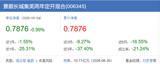刘彦春这只基金，基民100%套牢！