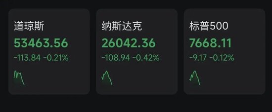 重要通胀数据发布，美联储9月加息概率提升！美股下挫，原油短线拉升