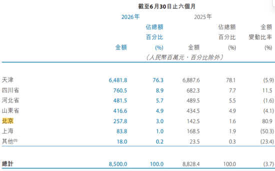 天津银行北京分行冒尖，张露很神秘