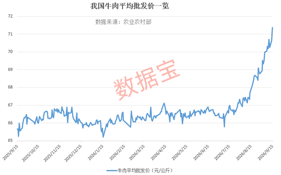 “牛周期”来了？进口量大降，价格走高，概念股稀缺