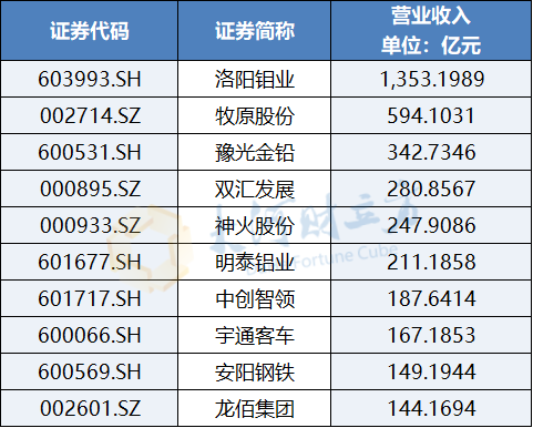 河南A股上市公司半年报出炉，20家净利翻倍丨极刻
