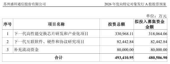 48.05亿元，翻倍牛股拟大手笔定增