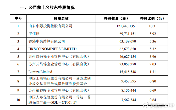 中际旭创前十大股东已无章建平，二季度末其曾位列第九大股东