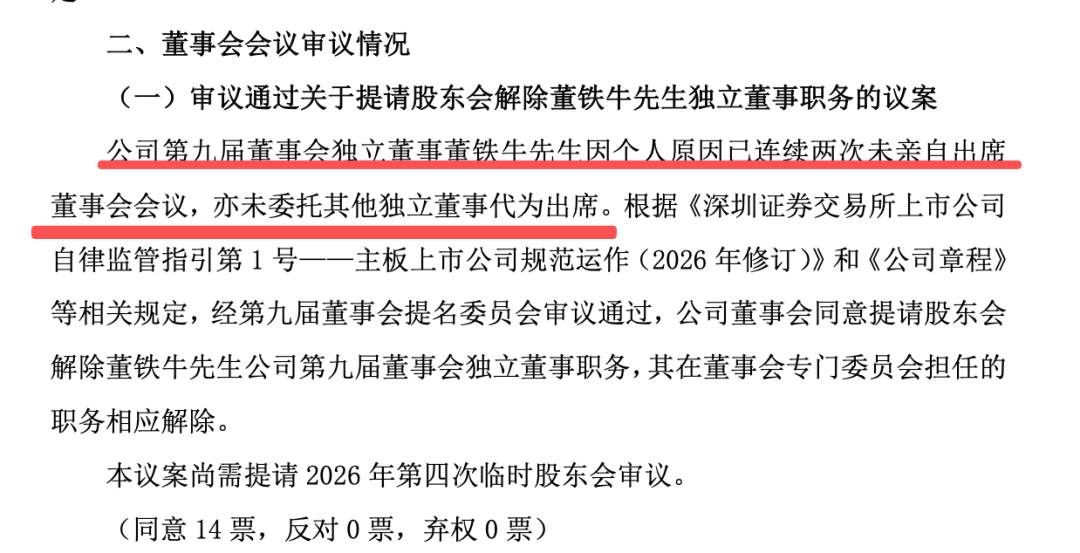 独董作为中小投资者的“看门人”，履职缺位，何以取信？