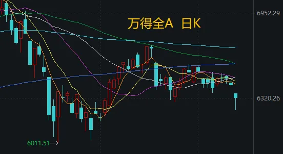 下周，两大重磅事件！A股重回年内低位，机构建议大胆布局