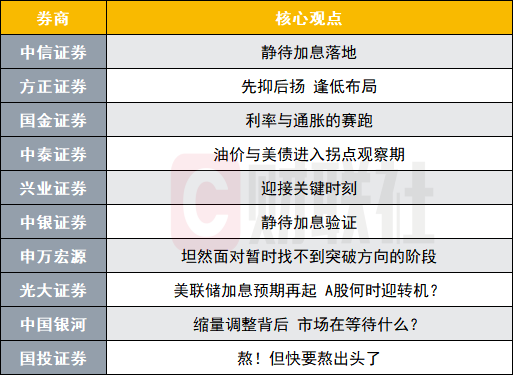 A股调整临近尾声？投资主线有哪些？十大券商策略来了