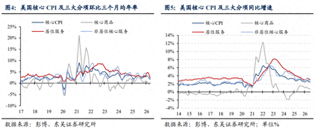美国核心CPI强化加息预期，通胀预期的改善触发“利空出尽”交易