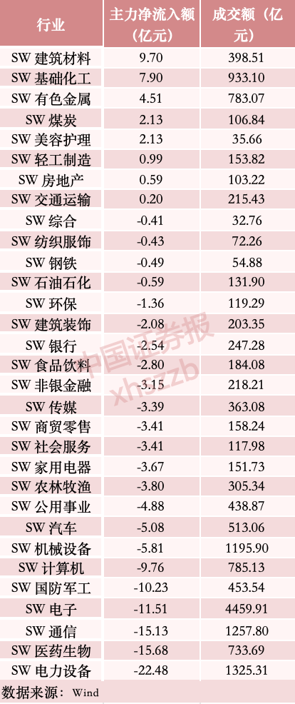 逆势“吸金”，主力资金转向