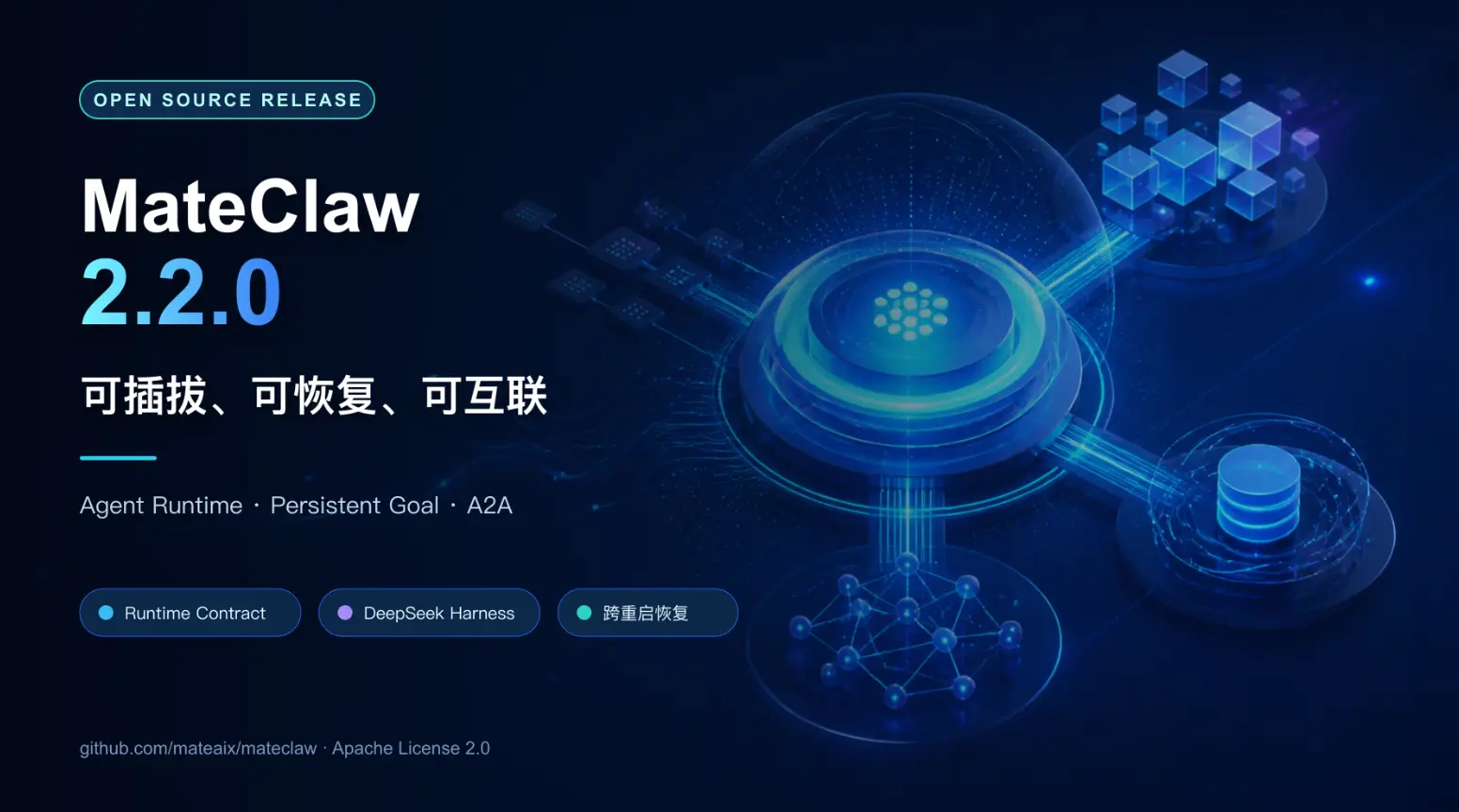 MateClaw 2.2.0 发布：可插拔 Agent Runtime、持久任务恢复与 A2A 互联