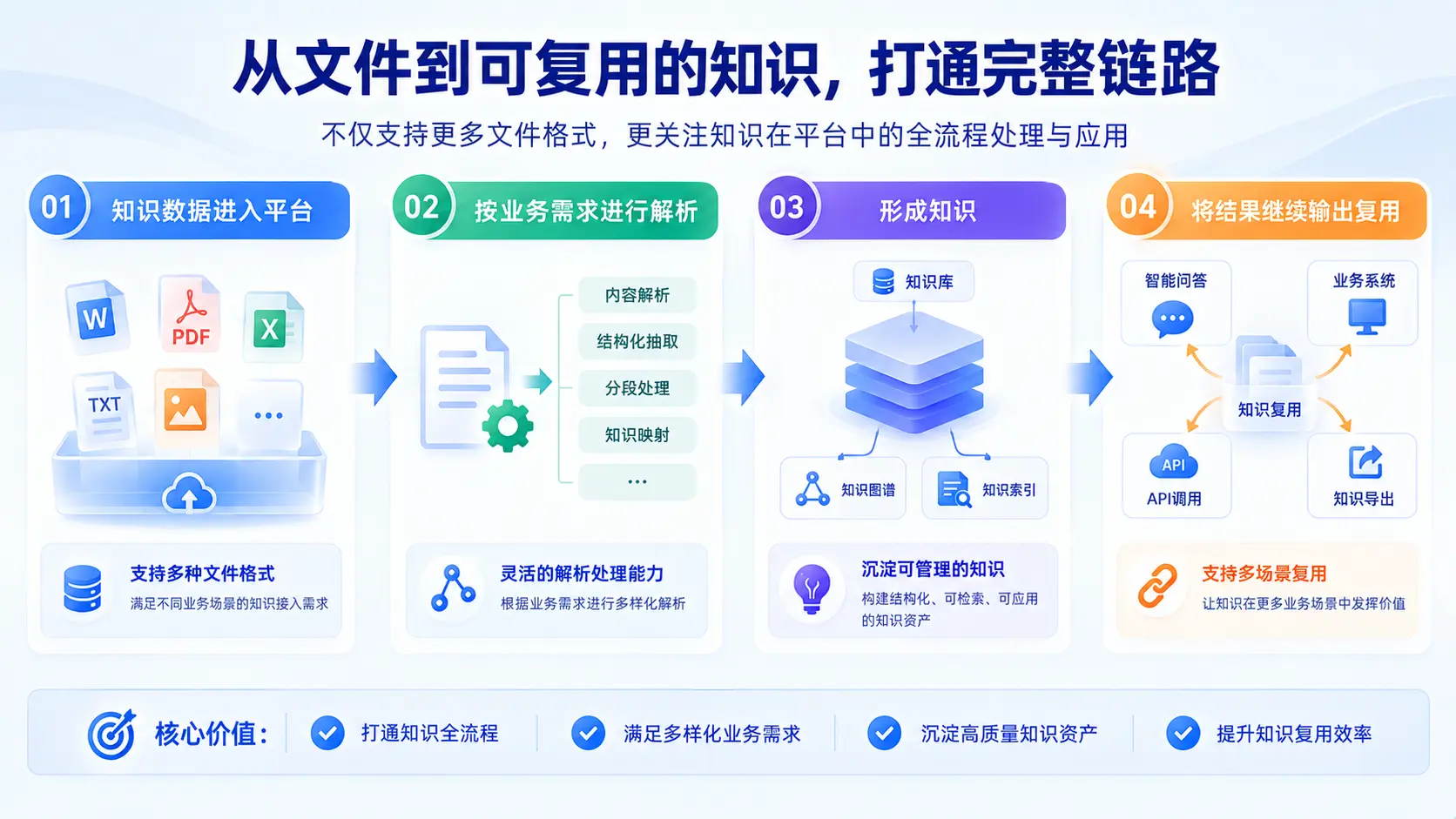 qKnow 开源版 v2.4.3 发布：数据接入能力再拓展，知识构建自定义能力上新