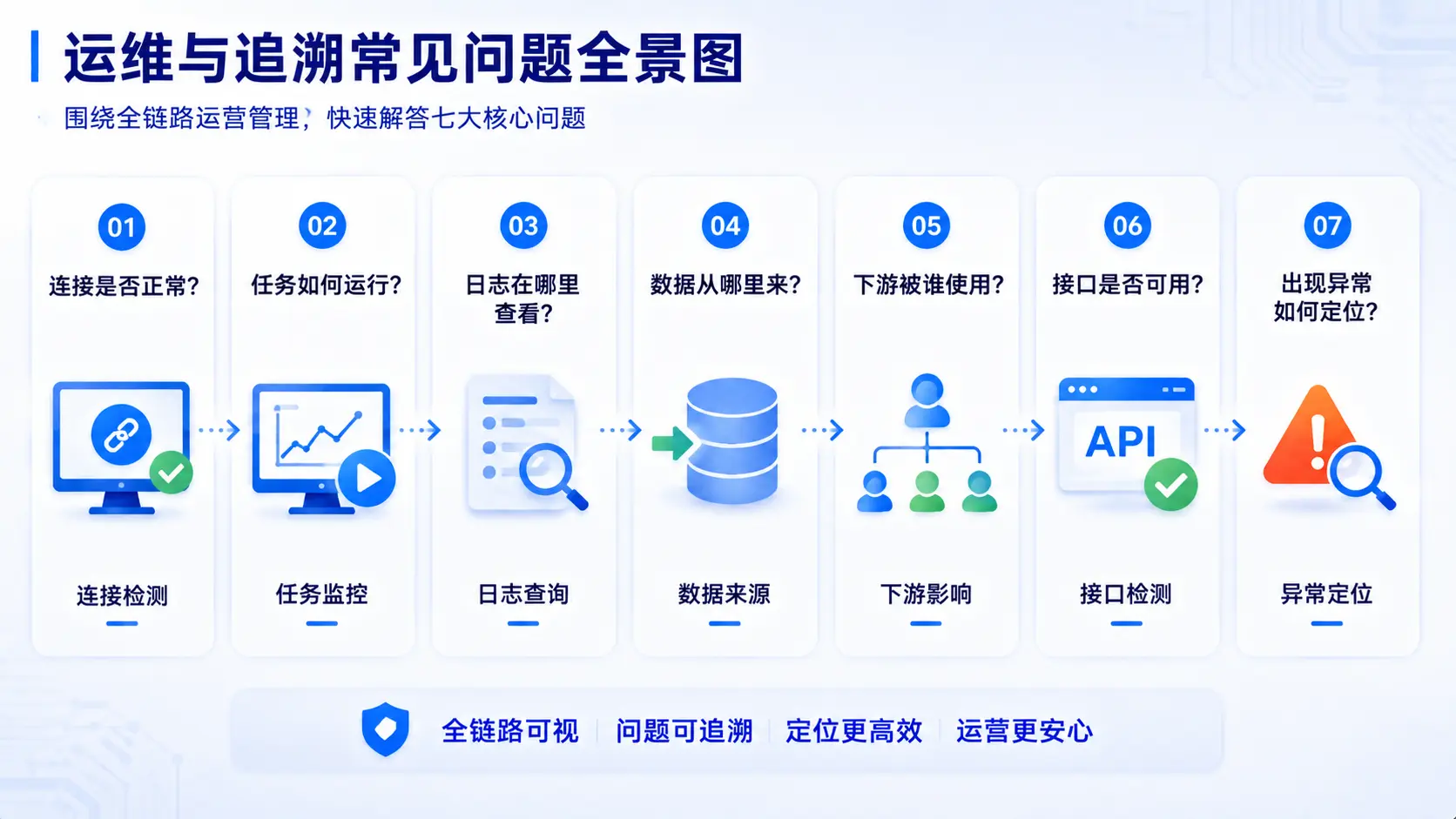qData数据中台专业版V2.6.0发布：血缘全链路再升级，在线接口测试与帮助中心正式上线