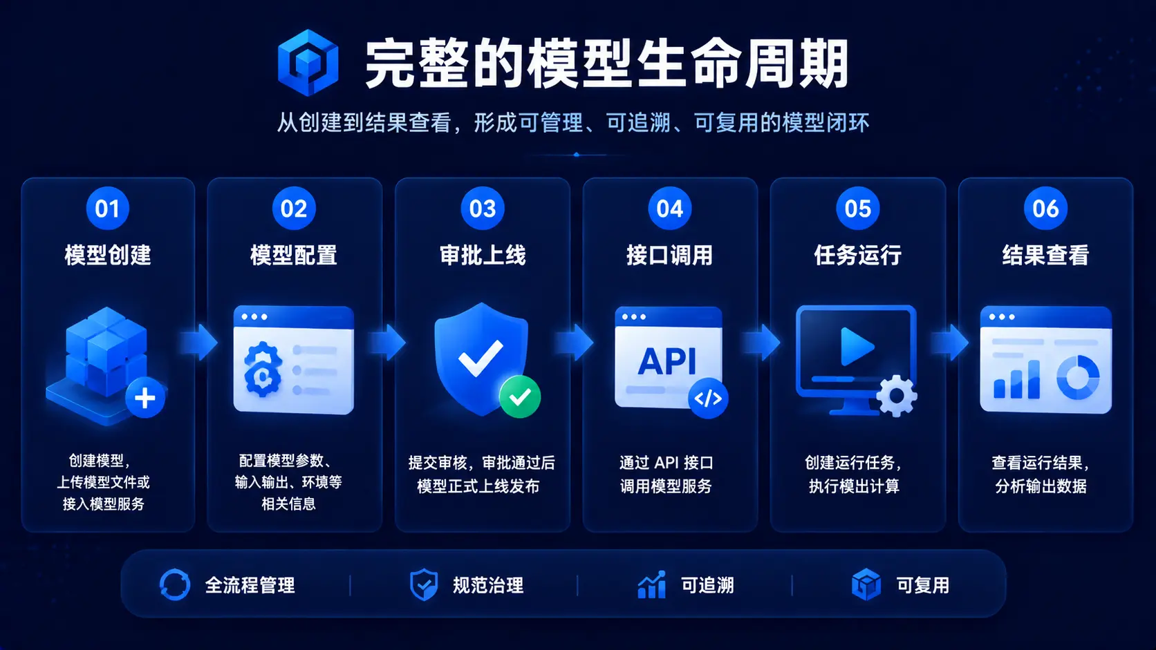 qModel 算法模型平台开源版 v1.4.1 发布：界面焕新与任务管理优化，打造更流畅的模型管理体验