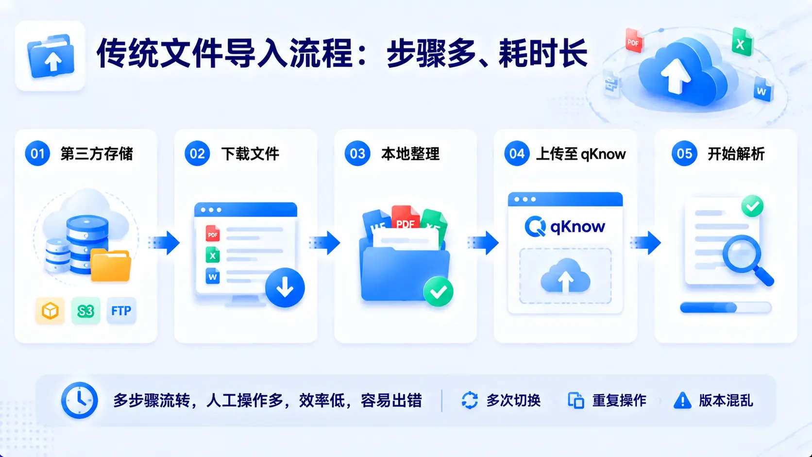 qKnow 智能体构建平台开源版 v2.4.2 发布：新增 HDFS/OSS 直连数据同步，海量文件极速入库！
