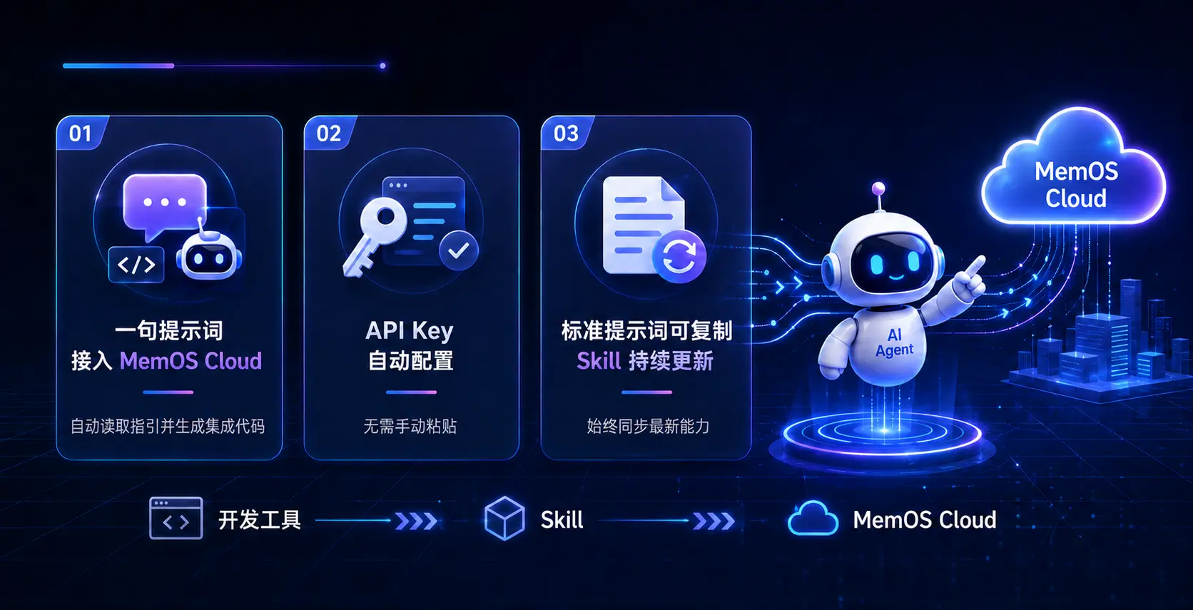 MemOS Skill 上线｜一句话即可接入 MemOS Cloud