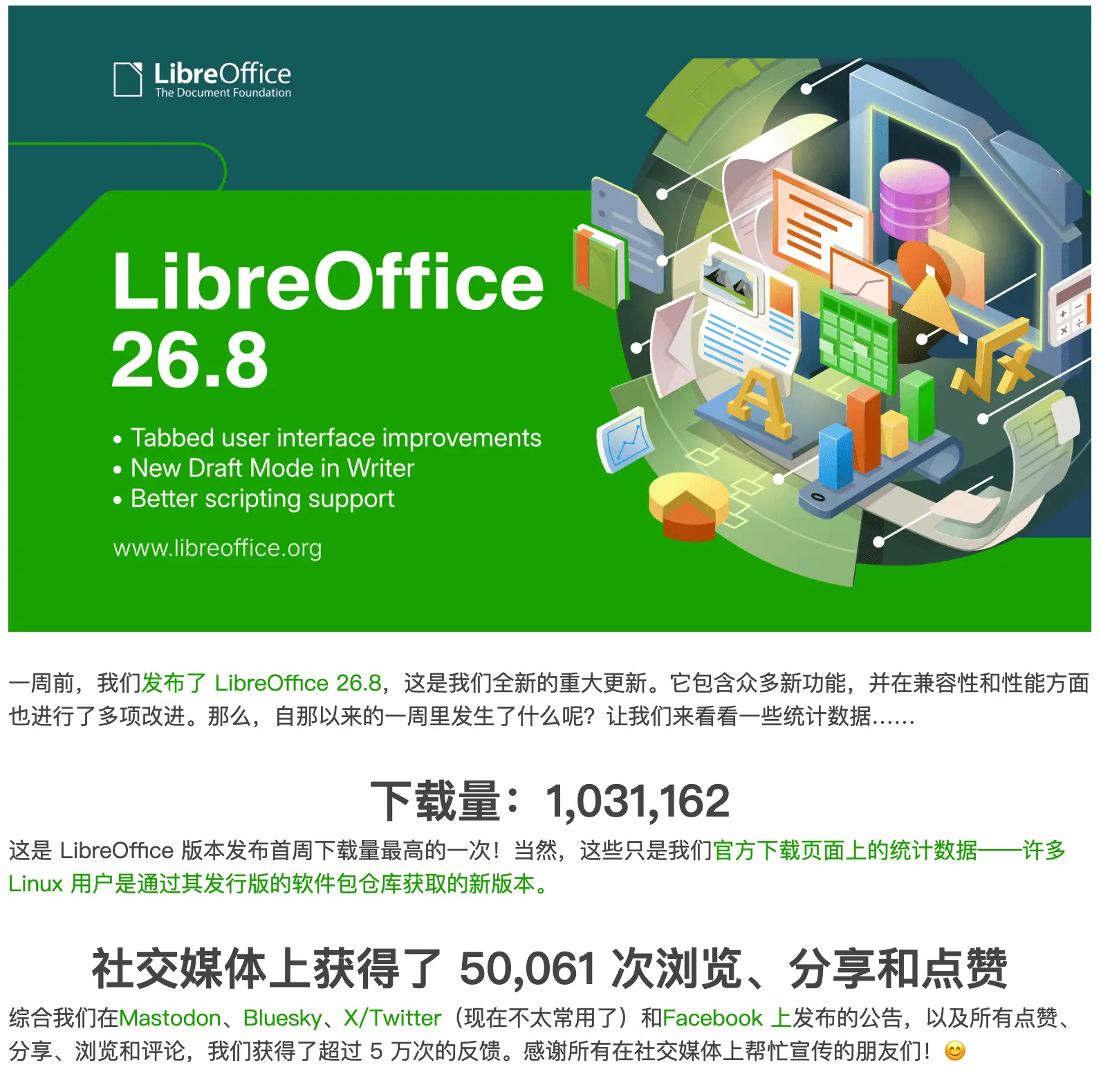 LibreOffice 26.8 首周下载量 103 万次创造新纪录，最大亮点是“没有一个 AI 功能”